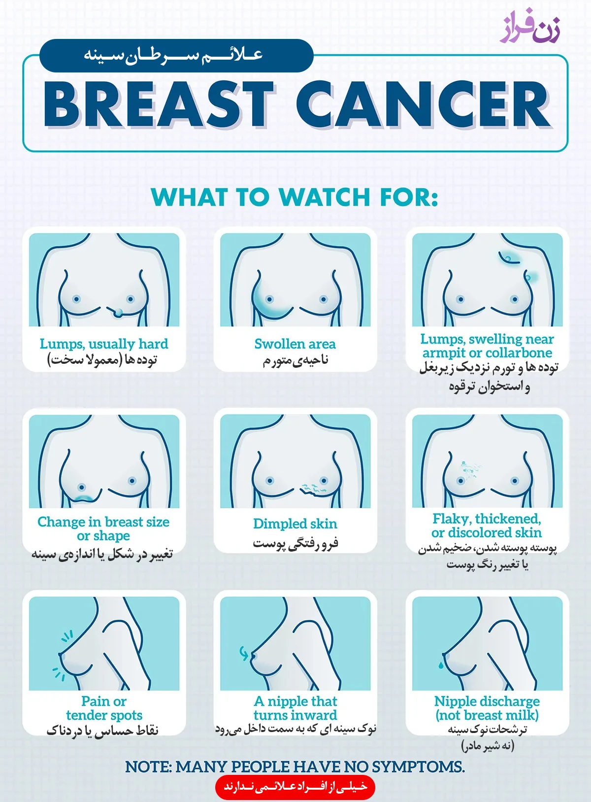 breast cancer symptoms - zanfaraz.com