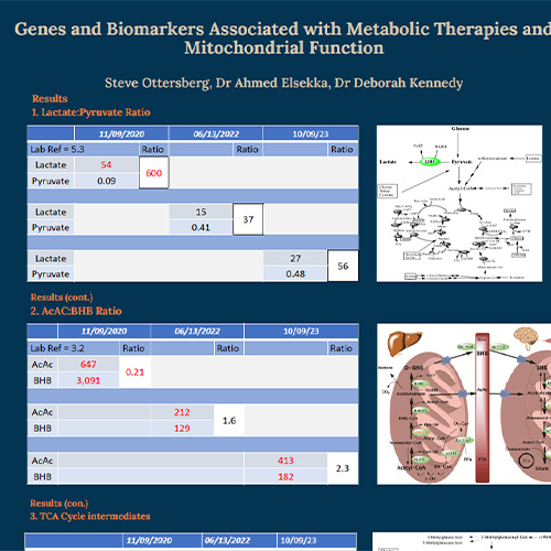 Genes and Biomarkers Associated with Metabolic Therapies and Mitochondrial Function