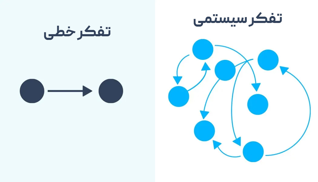 system thinking - zanfaraz0 - سرطان سینه